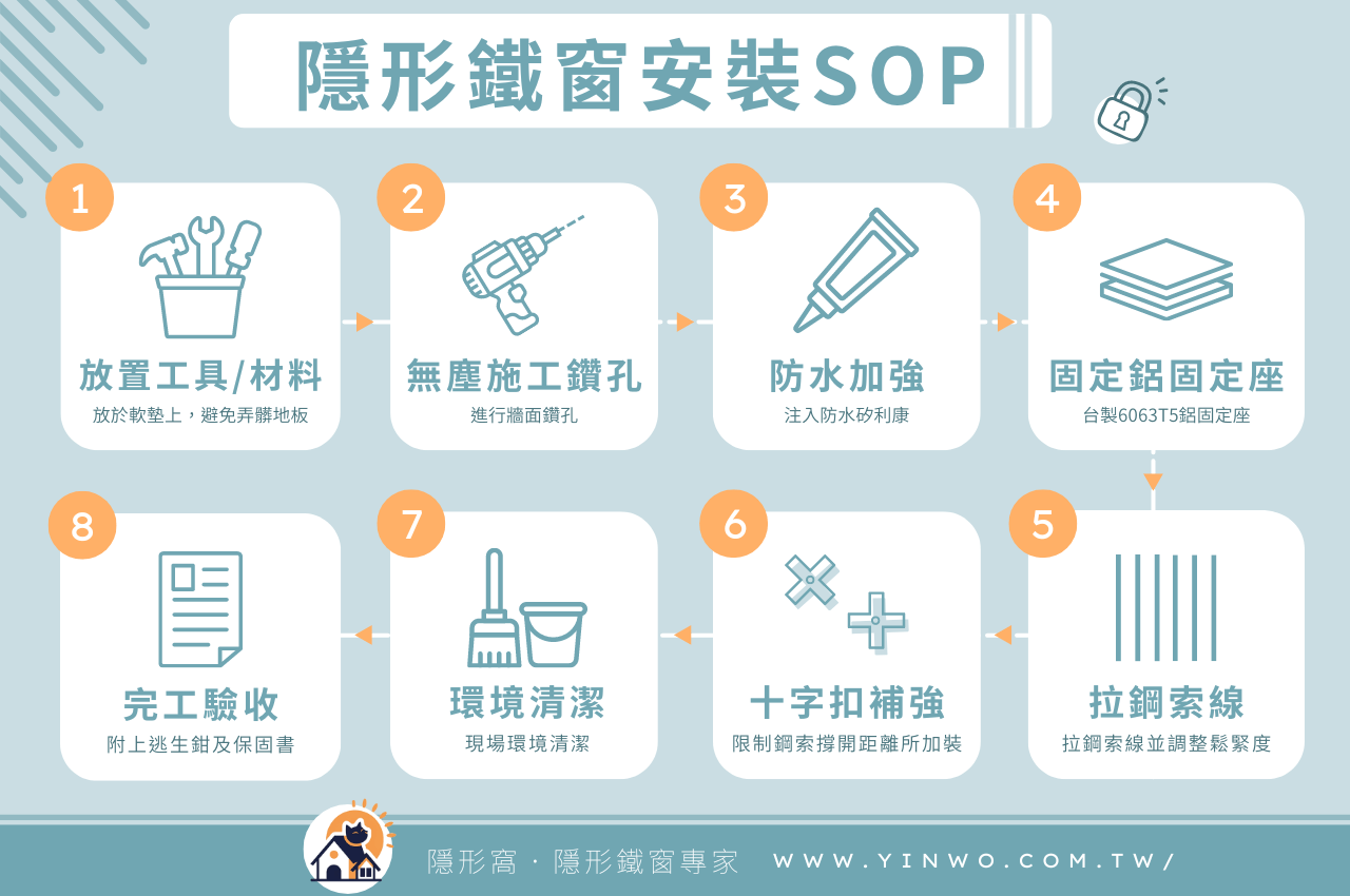 大樓防墜網安裝流程詳細解說！