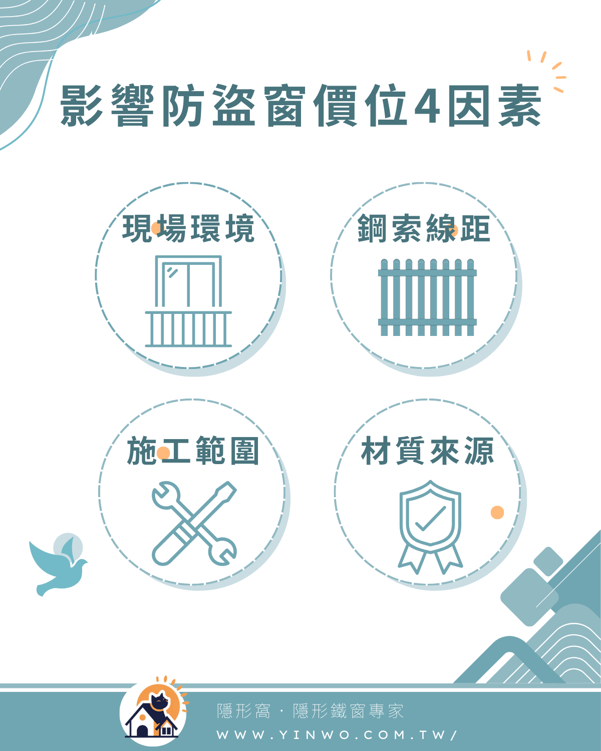 影響防盜窗價位的因素有哪些?