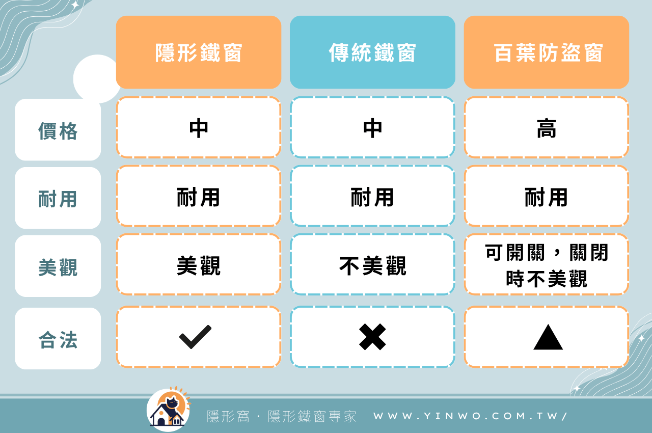 防盜窗價格貴桑桑？是沒有找到合理價！防盜窗估價交給專業的來