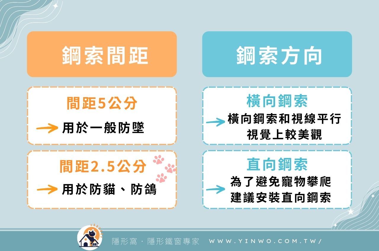 陽台防護網價格怎麼算?種類很多嗎?